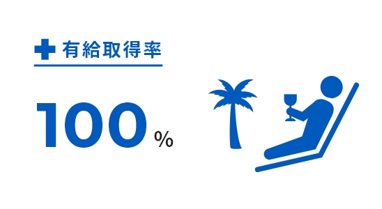 有給取得率 100%