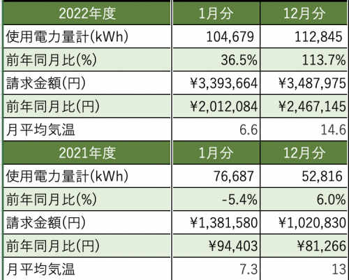 （表１）