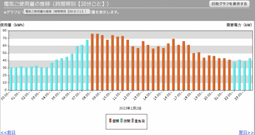 （グラフ１）