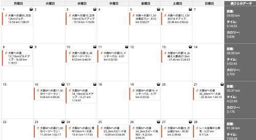 １月の練習記録