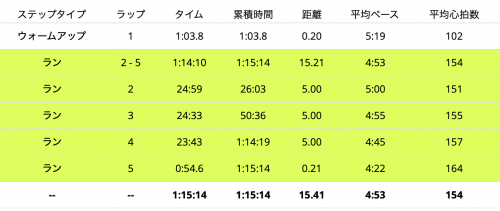 15kmラップ2024-02-07 13.43.44