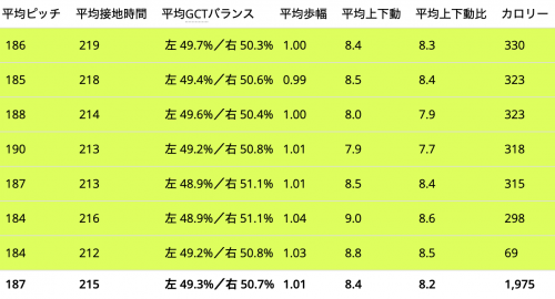 31kmピッチ2024-02-08 10.17.11